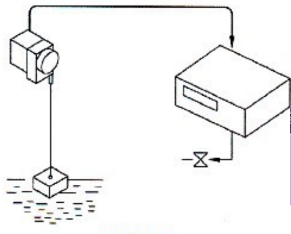 ���Kλ�Ƃ����������Á�y��ˮλ�᣿